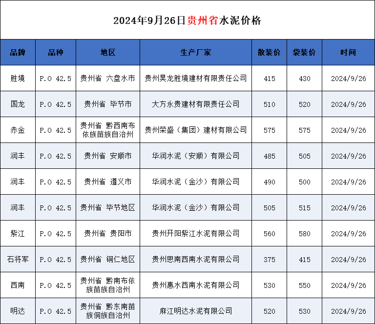 水泥价格波动背后的门道:成都建材批发采购避坑指南